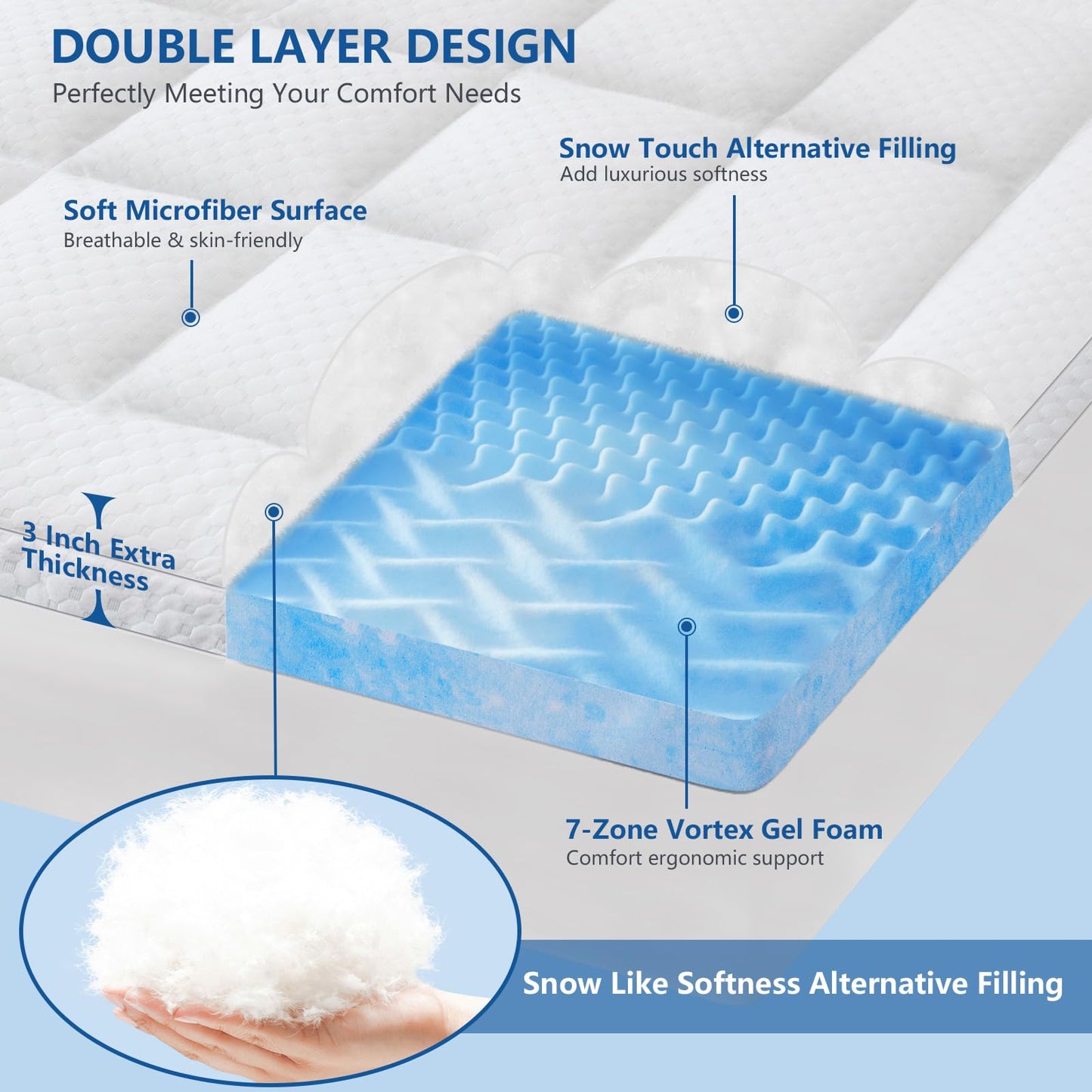 KAYFIA Dual Layer 3 Inch Memory Foam Mattress Topper Queen, 2 Inch Cooling 7-Zone Gel Memory Foam Plus 1 Inch Down Alternative Pillow Top Mattress Topper, with Deep Pocket, Support for Back Pain