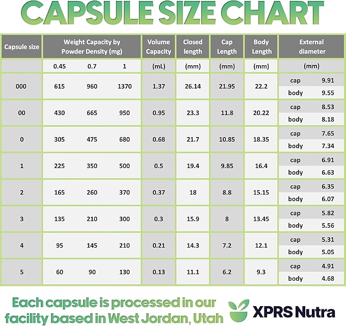 XPRS Nutra Size 1 Empty Capsules - 500 Count Colored Empty Gelatin Capsules - Pill DIY Supplement Capsule Filling - Fillable Color Gel Caps Pills for Do-It-Yourself Supplements (Black/Red)