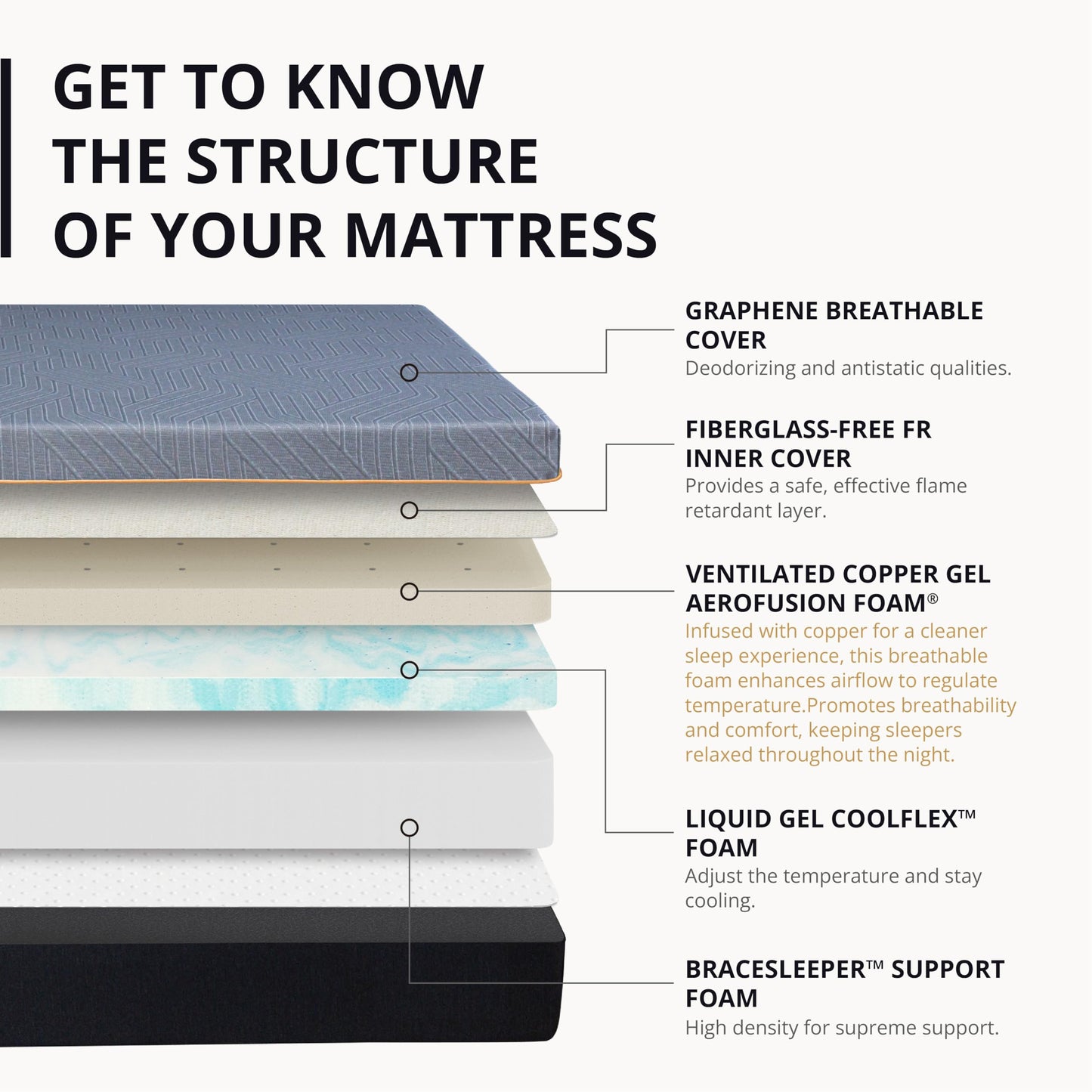 EGOHOME 12 Inch Queen Memory Foam Mattress for Back Pain, Cooling Copper Gel Bed in a Box, Foam Made in USA, CertiPUR-US Certified, Therapeutic Medium Firm, Double 60x80x12 Black