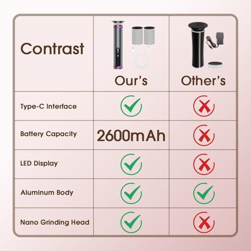 Electric Foot File Callus Remover for Feet: 2600mah Cordless Callus Remover for Feet Professional with 2 Grinding Head, 3 Speed 60 PCS Sandpaper Discs, Feet Dead Skin Sander Pedicure Tools for Women