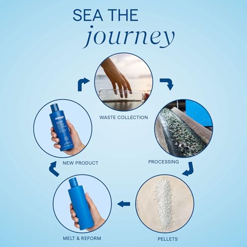 Aquage SeaExtend Silkening Shampoo