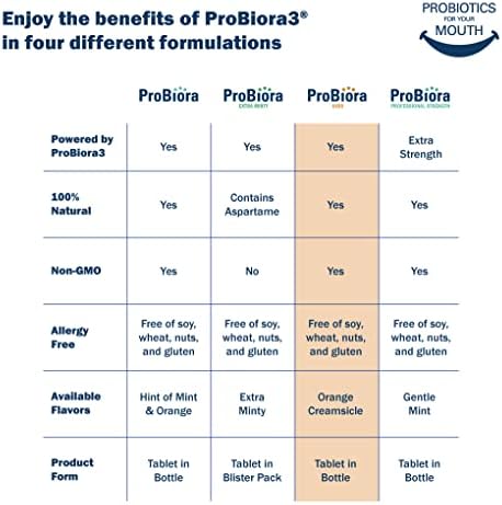 ProBiora Kids Oral-Care Chewable Probiotic Tablets | Probiotic Supplement Designed Specifically for Kids | Healthier Teeth & Gums | Fresher Breath | Whiter Teeth (30 Count, Orange)