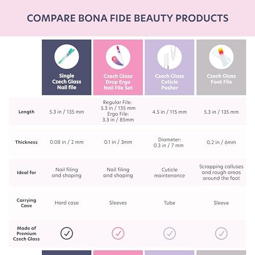 Bona Fide Beauty Ergonomic Nail File Set - 2PC Czech Glass Ergofile Set for Natural Nails and Acrylic Nails (Pastel Green and Violet)