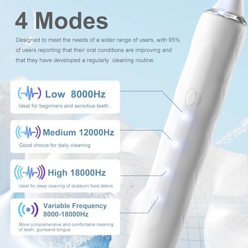 Electric Flosser for Teeth: with 4 Speeds and 50 Replacement Heads Instead of Water Floss and Floss Picks as Gum Stimulator,Tongue Cleaner,Dental Tools for Adults & Kids