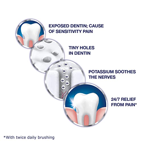 Sensodyne Toothpaste Mint, 4 Oz, Pack of 4