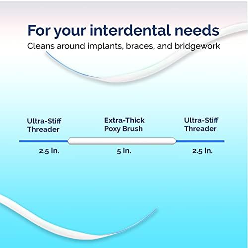 Proxysoft Dental Floss for Bridges and Implants 2 Packs - Floss Threaders for Bridges, Dental Implants, Braces with Extra-Thick Proxy Brush for Optimal Oral Hygiene -Teeth Bridge and Implant Cleaners