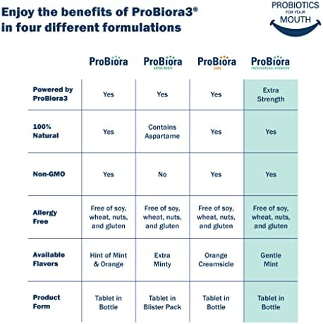 ProBiora Professional Strength Oral Probiotics for Teeth and Gums | Dental Probiotic for Oral Health | Bad Breath Treatment for Adults | Tooth Whitening | ProBiora3 Probiotic Blend | 90 Mint Tablets