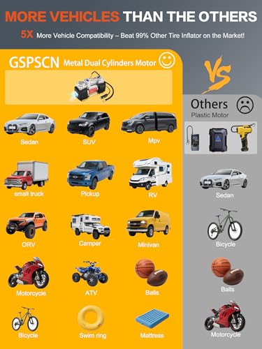 GSPSCN Digital Portable Tire Inflator Heavy Duty 12V Air Compressor Pump | 6X Faster Inflation Auto-Shut Off Dual Cylinder Metal Air Pump w/Extension Hose & Adapter for Car,SUV,Truck,RV,Van,Ball