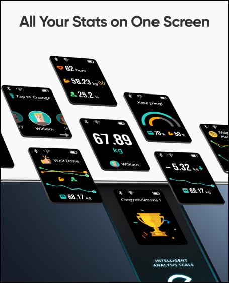 eufy by Anker Smart Scale P3, Digital Bathroom Scale for Body Weight, FSA HSA Eligible, 3D Virtual Body Mode, 16-Measurement Digital Bluetooth and WiFi Weight Scale with bmi, Body Fat, Muscle Mass