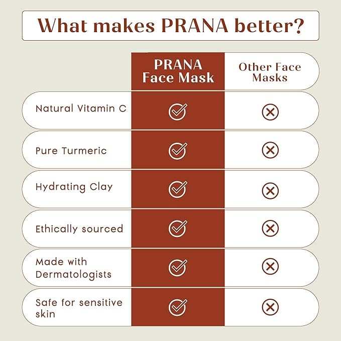 PRANAn Sandalwood & Turmeric Face Mask - Natural Cleansing Facial Mask with Ayurvedic Ingredients - Bentonite & Kaolin Clay Mask - Brightening, Hydrating (3.71 Fl Oz (Pack of 2))