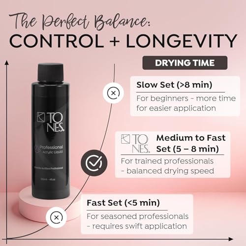 TONES Monomer Acrylic Nail Liquid - *Watermelon Scented* - Professional-Grade Nail Monomer Liquid for Acrylic Nail Powder - MMA-Free Acrylic Monomer Liquid - (8 Fl Oz)