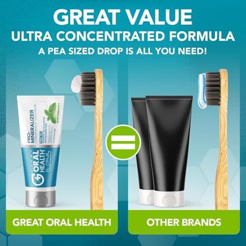 Nano hydroxyapatite Toothpaste Fluoride Free | Pro Remineralizing Toothpaste Plus Anti Cavity Xylitol – Dentist Formulated Tooth Remineralization for Sensitive Teeth & Enamel Support in Wintermint