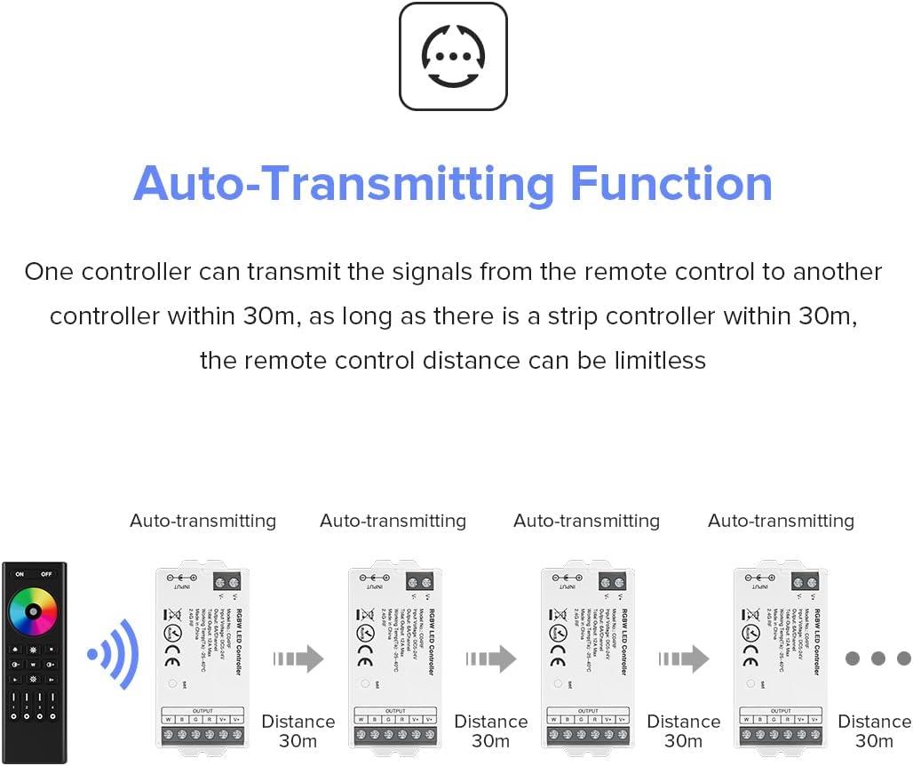 BTF-LIGHTING C04RF Tuya Controller for 5pin RGBW(+ R G B W) LED Strip
