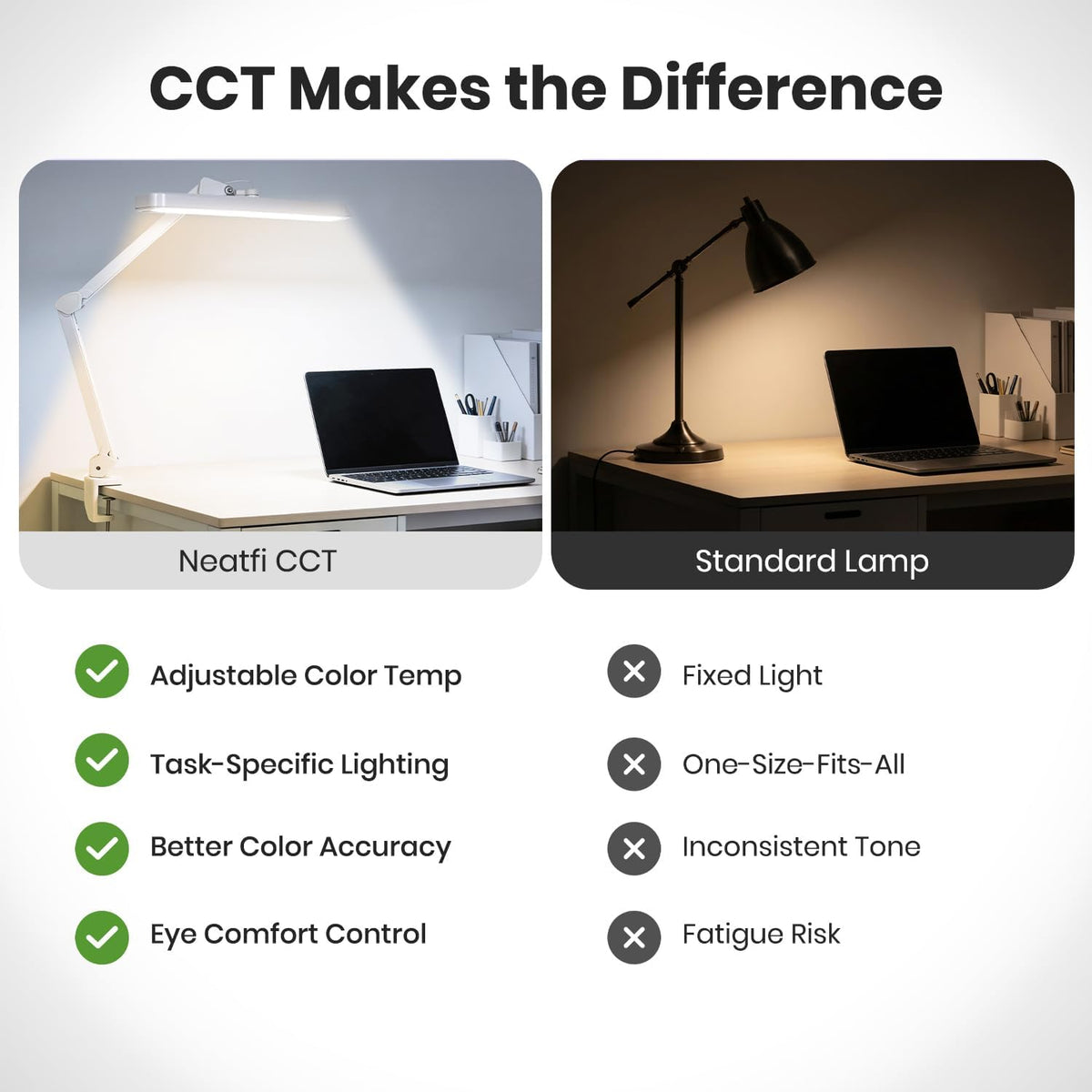 Neatfi XL 2,500 Lumens 30W LED Task Lamp with Clamp | 324 SMD LEDs | CCT | 5 Light Modes | 3000K–6000K | Dimmable | Adjustable Arm with Clamp | Desk Light for Home (White, 22-Inch Wide Shade)