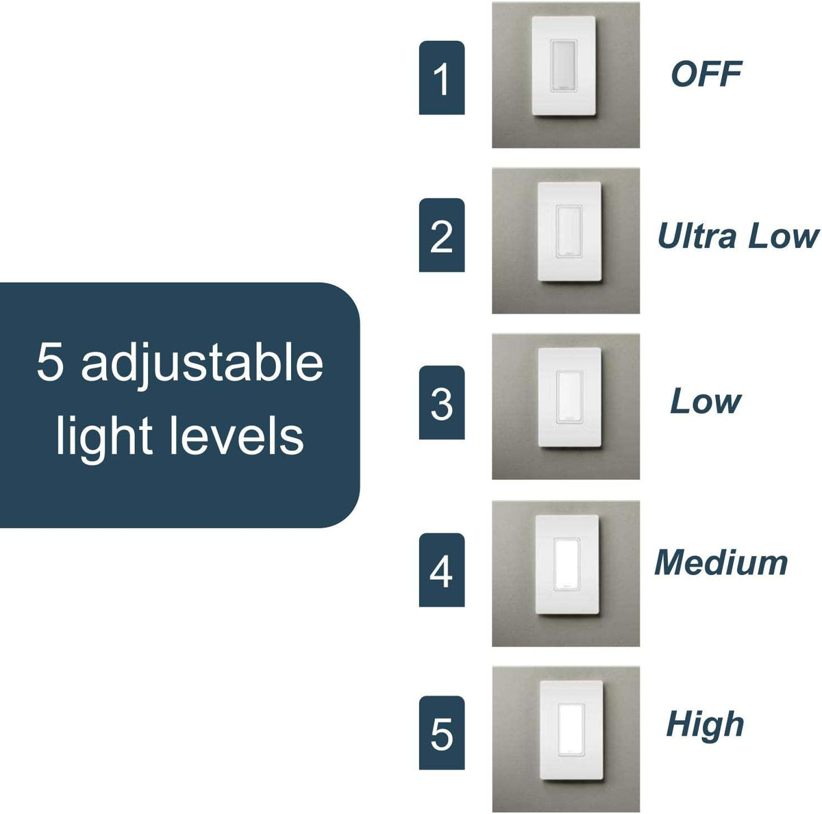 Pass & Seymour LED Adjustable Night Light Outlet | Tamper-Resistant | Five Light Levels | Auto Light Sensor | White | Pack of 6
