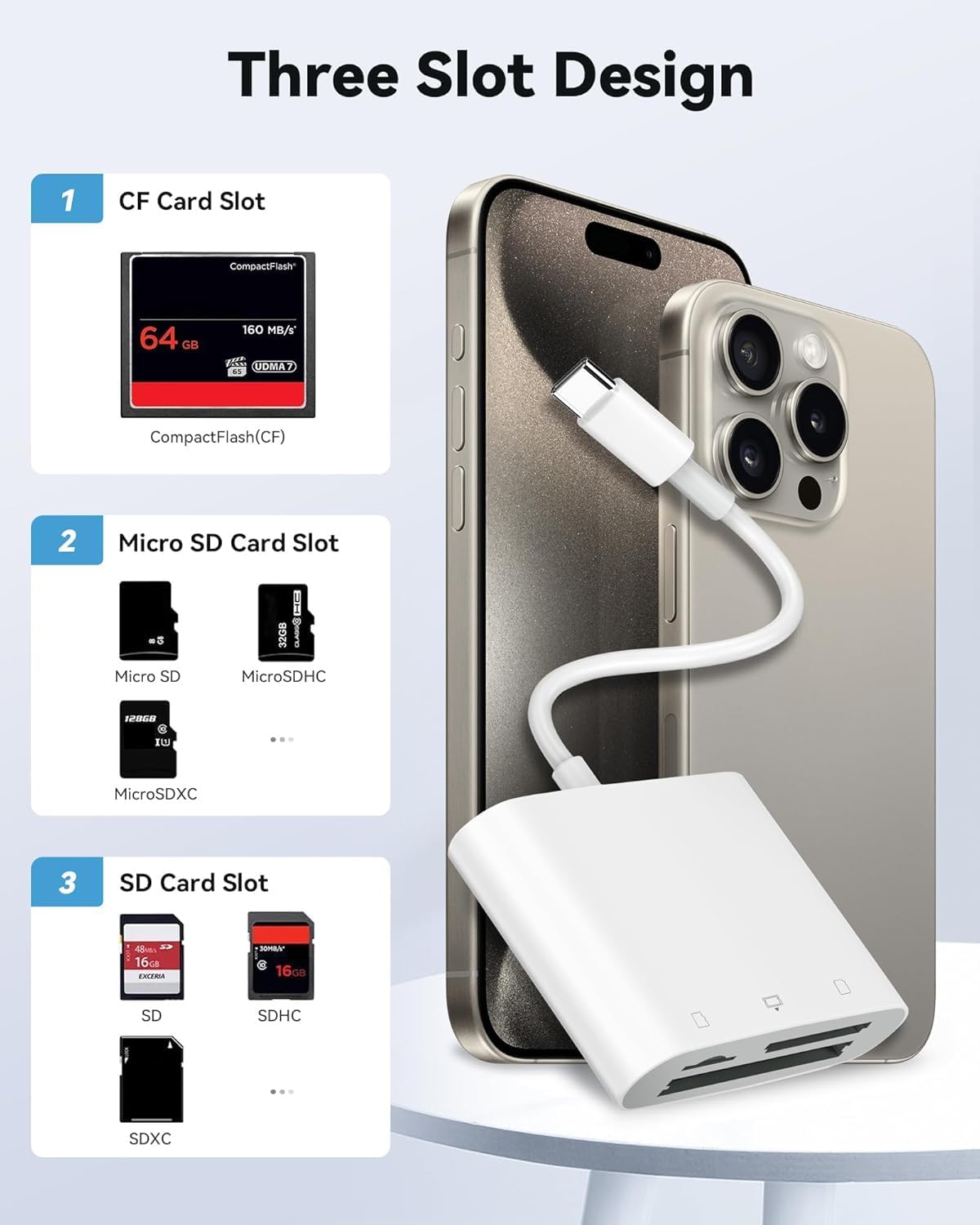 SD Card Reader USB C for iPhone 15/Android Phone/iPad/Mac/Laptop, Three Card Slot Micro SD Card Reader Supports SD Micro SD CF Card, Digital Camera Viewer Memory Card Reader Parallel Port Cards