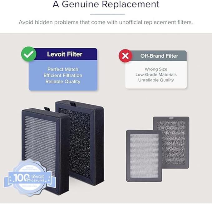 LEVOIT LV-H128 Air Purifier Replacement, 3-in-1 Pre-Filter, Capture Dust Smoke Pollen, Activated Carbon, 3-Stage Filtration System, 2 Piece Set, LV-H128-RF, 1 Pack