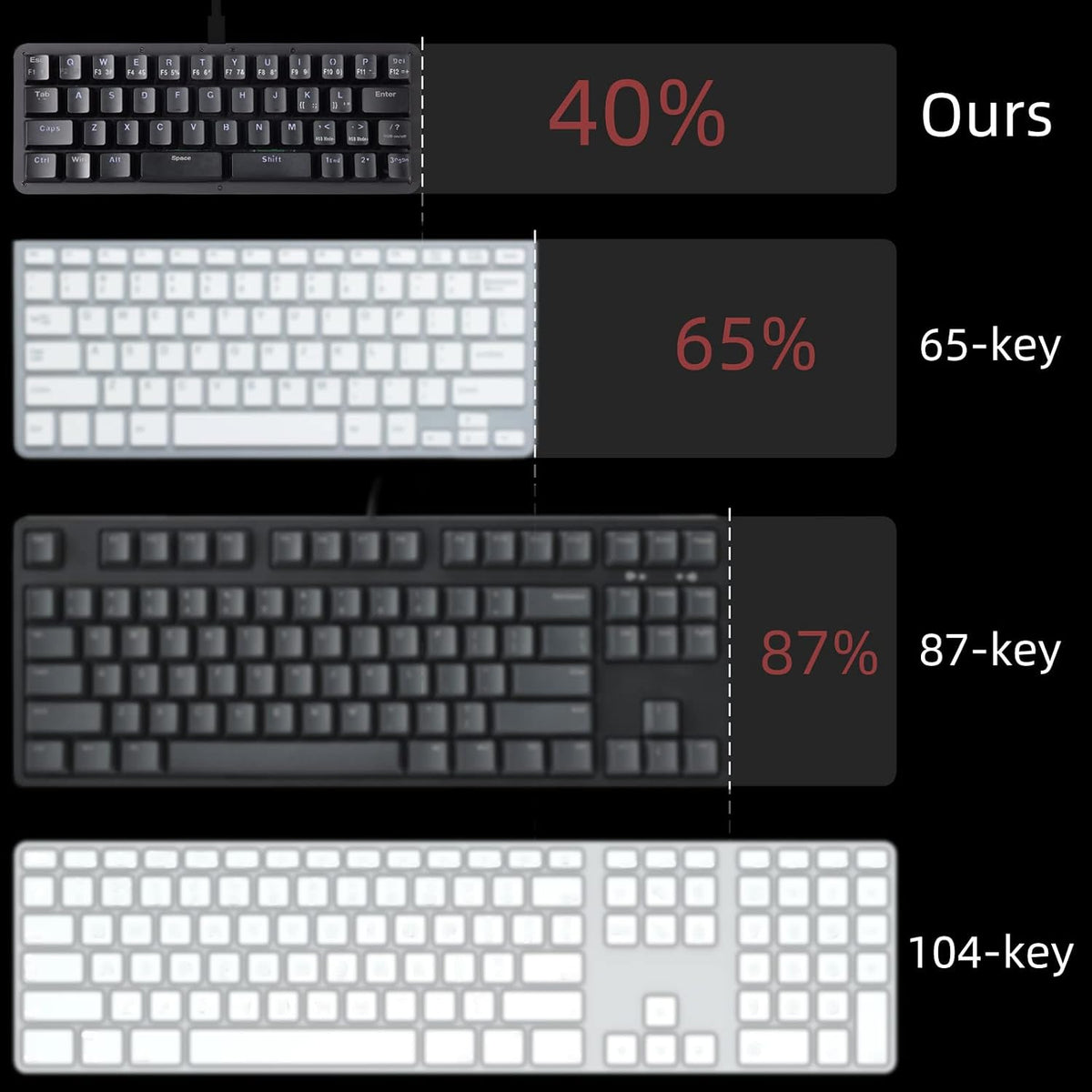 Koolertron 42-Key 40% Macaro Gaming Keyboard - Compact RGB Backlit Mechanical Keypad, Hot-Swappable USB-C Programmable Mini Keyboard for PC/Mac Gamers (Fully Customizable)