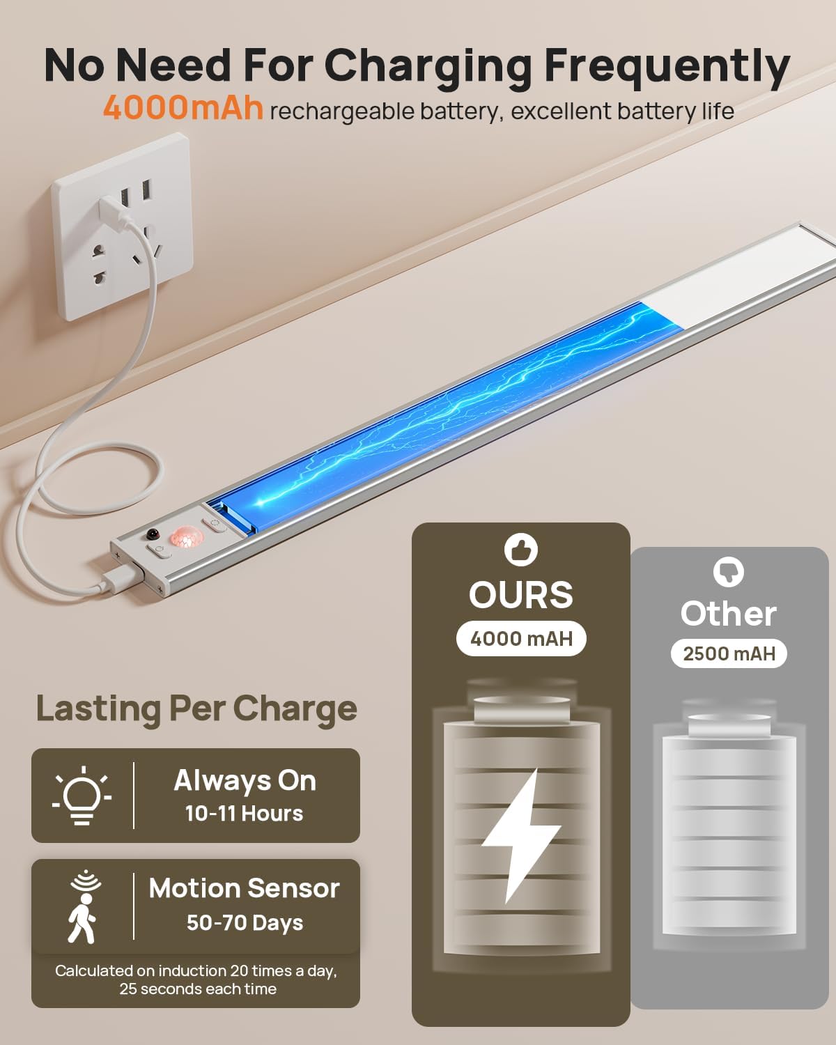 16inch Under Cabinet Lighting Wireless 4 Pack, 4000mAh Rechargeable Motion Sensor Light Indoor, LED Closet Lights with Remote, 3 Color Temps Dimmable Magnetic Under Counter Lights for Kitchen, Stair