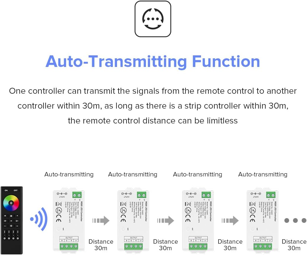 BTF-LIGHTING 2.4GHz Wireless RF Remote RC03RFB & C03RF Tuya Controller Kit