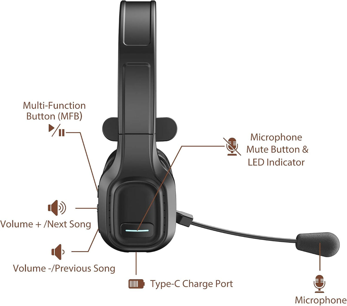 Trucker Bluetooth Headset V5.0, Wireless Headset with Noise Canceling&Mute Microphone for Cell Phones, On Ear Bluetooth Headphone for Computer, Zoom Meetings, Skype, Home Office