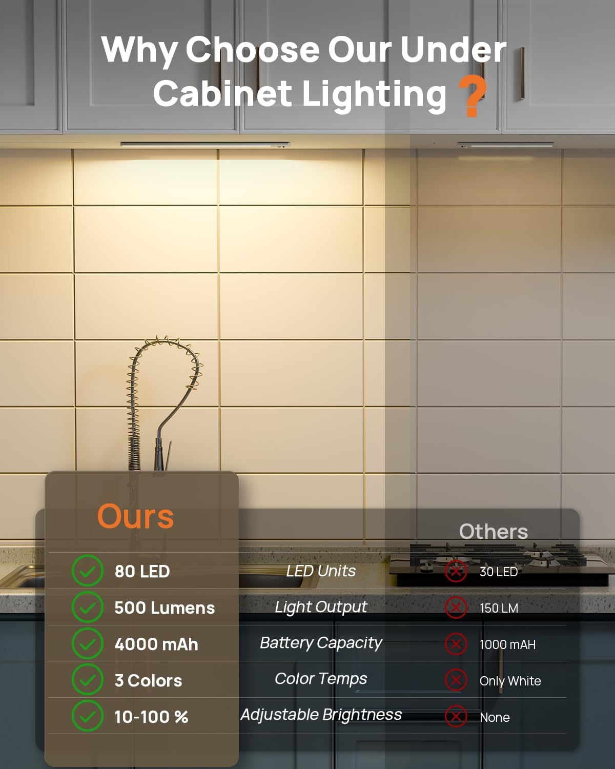 16inch Under Cabinet Lighting Wireless 4 Pack, 4000mAh Rechargeable Motion Sensor Light Indoor, LED Closet Lights with Remote, 3 Color Temps Dimmable Magnetic Under Counter Lights for Kitchen, Stair