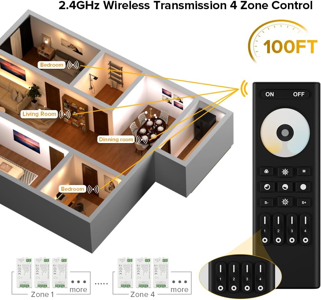BTF-LIGHTING 2.4GHz Wireless Remote RC02RFB &4PCS C02RF Tuya Controller Kit