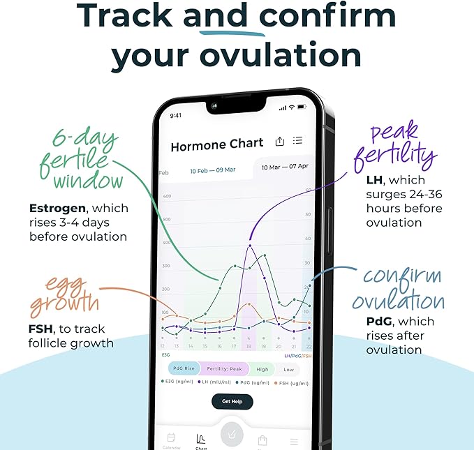 Inito Fertility Monitor & Hormone Tracker for Women | Estrogen, LH, PdG (Urine Metabolite of progesterone), FSH | Track and Confirm Ovulation | Includes 15 Test Strips (iPhone 16 Pro)
