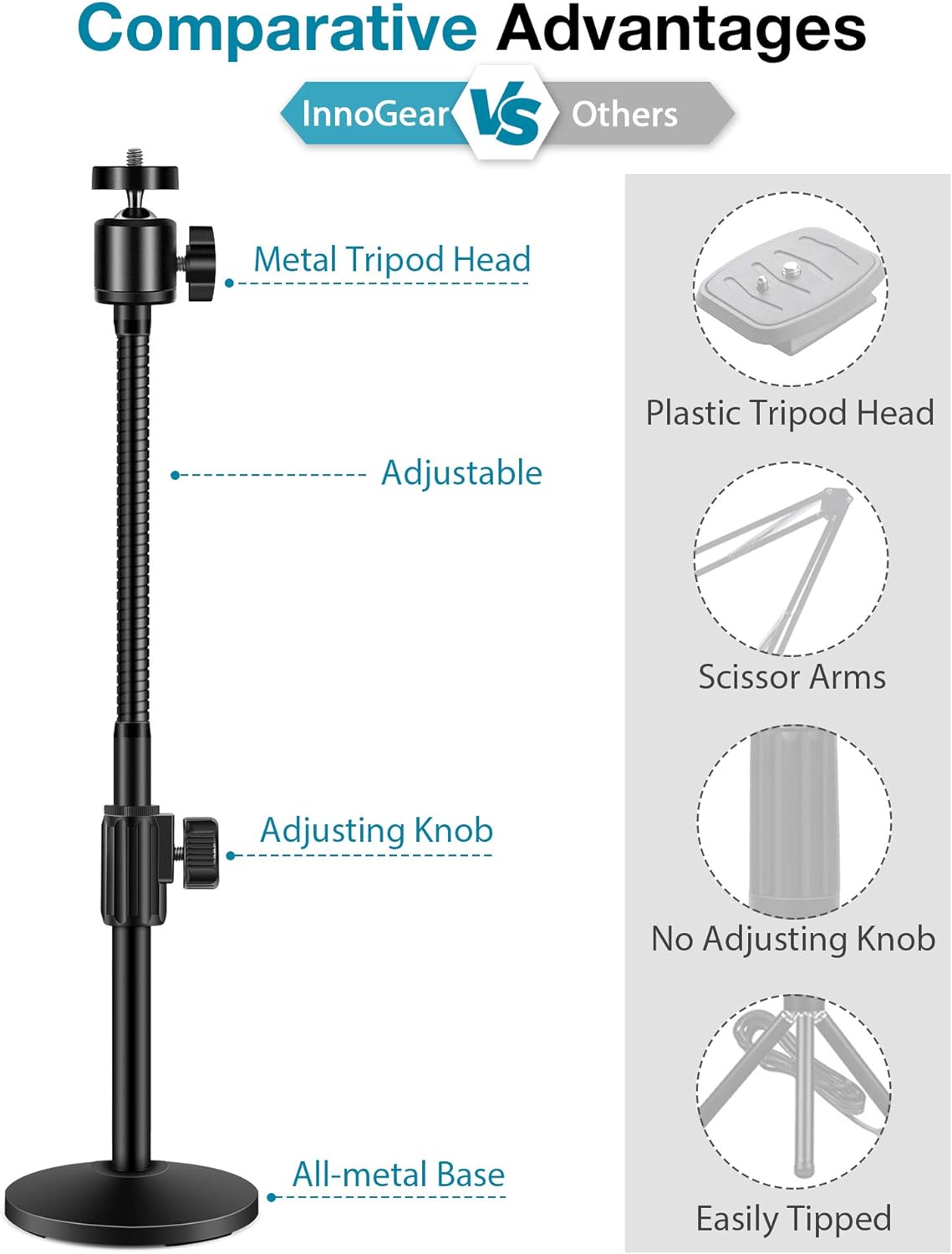 InnoGear Webcam Stand Arm for Desk Camera Mount Holder for Logitech Webcam