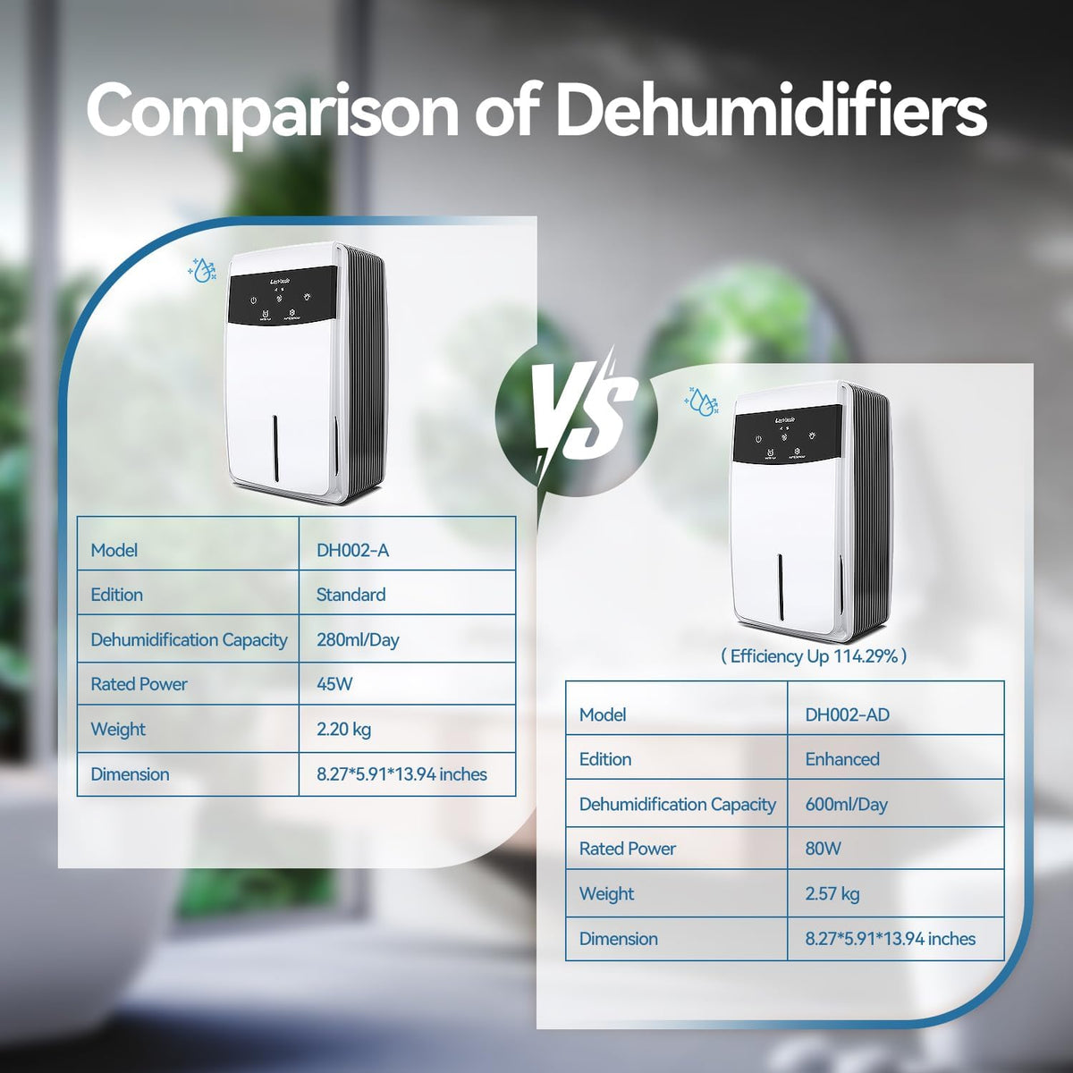 Dehumidifier with Drain Hose for Bathroom, 95 OZ Dehumidifiers for Home Bedroom Basement & RV with Auto Shut-off, Aromatherapy