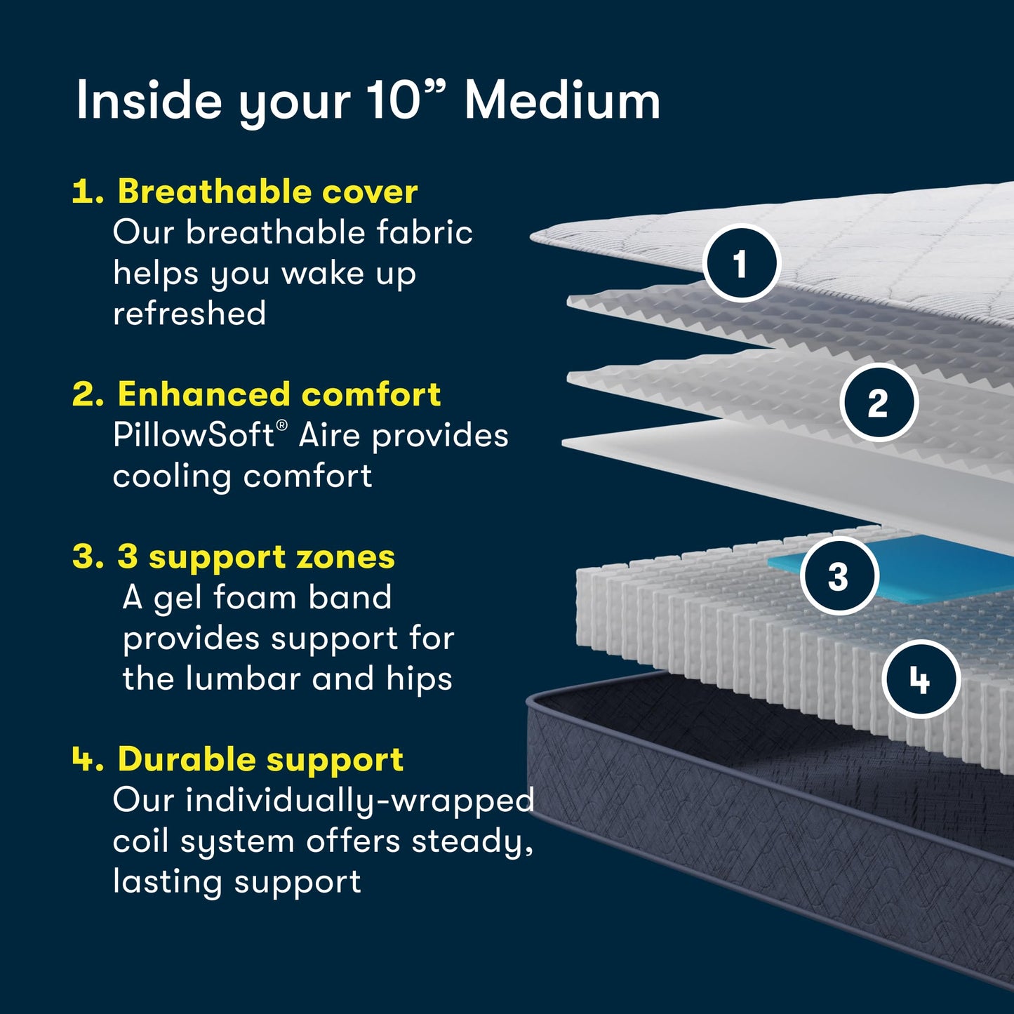 Serta Five Star Mattress Tranquility 10-Inch Medium – Twin– Zoned Lumbar Support, Pressure Relief, Cooling Foam – Bed-in-a-Box– 100 Night Trial, 10-Year Limited Warranty