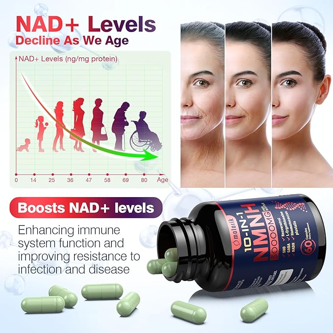 NMNH (Dihydronicotinamide Mononucleotide), 1000mg Per Serving NAD High Purity Supplement Alternative, Capsules Gluten Free, Non-GMO, for Anti-Aging, Energy, Focus - 062