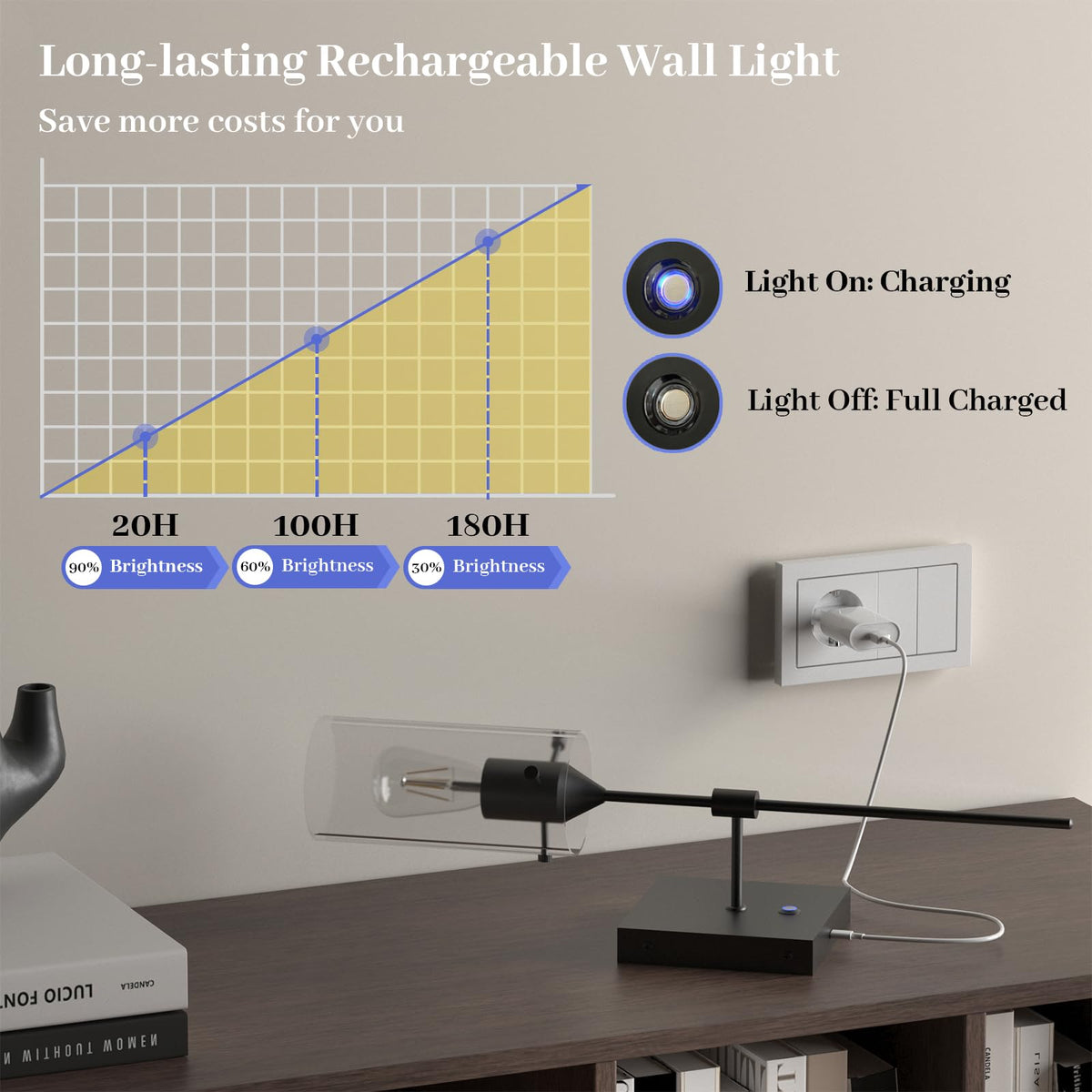 ThyFenno Battery Operated Wall Sconce with Remote Control, Dimmable Wall Lamp Set of 2 Rechargeable, Black Wireless Wall Mount Light for Living Room Bedroom Hallway Farmhouse, Bulb Included