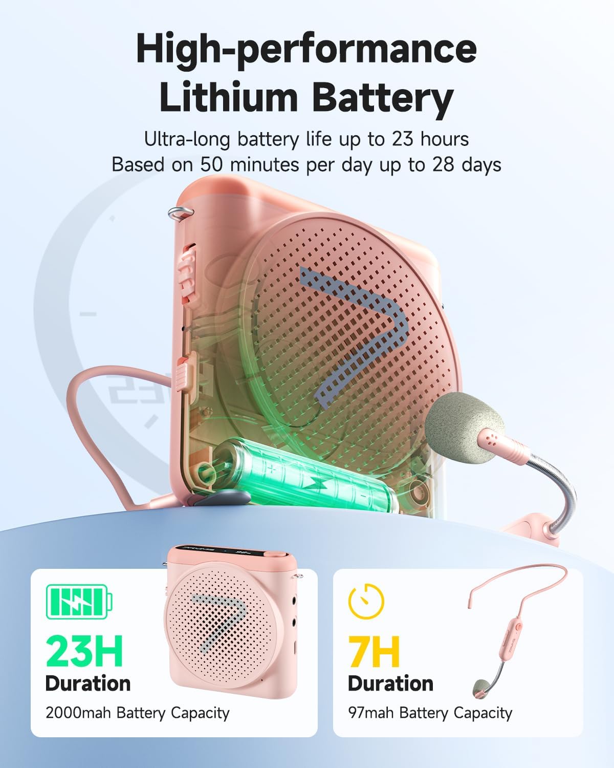 7RYMS WA1 Wireless Voice Amplifier with Headset Microphone for Teachers