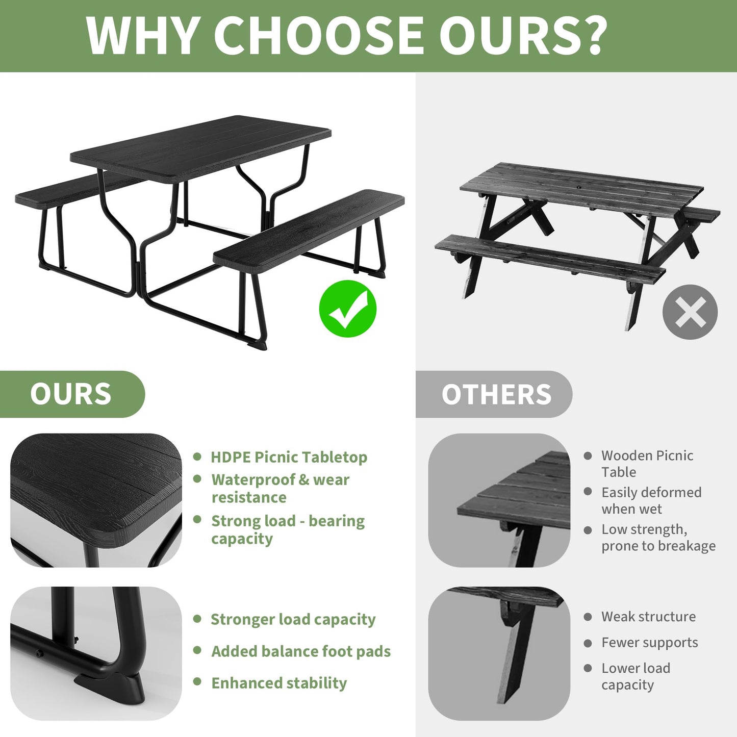 Reljofum Outdoor Picnic Table and Bench Set, All Weather Camping Picnic Tables, Wood Grain Tabletop & Metal Frame, Picnic Tables for Outdoors Camping Backyard Deck Patio Poolside Dining Party, Black