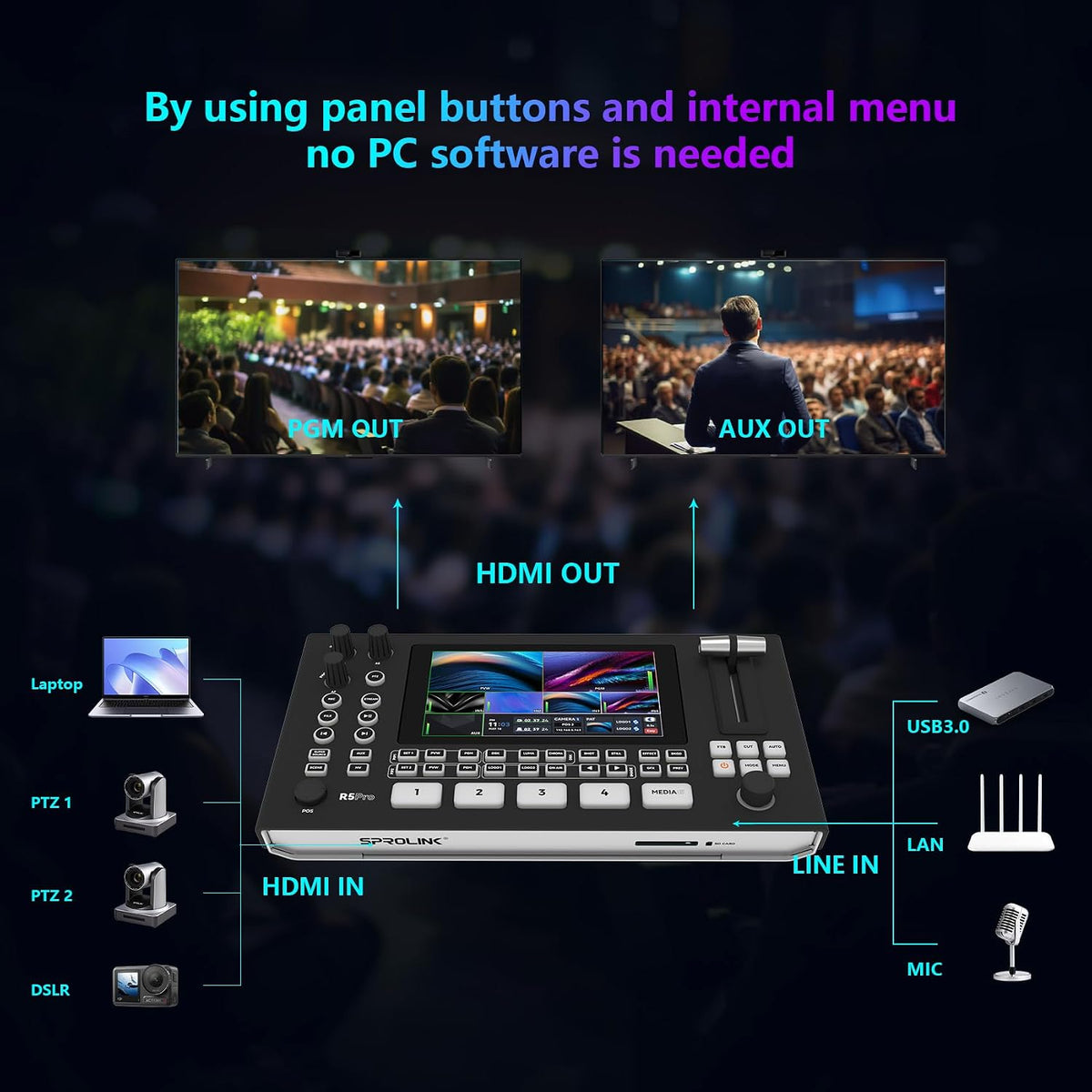 SPROLINK Neolive R5PRO Multi Camera Video Switcher, 5 in (2x4K HDMI+2xHDMI+USB-A), 3 Out (2xHDMI+USB-C), NDI, RTMP, PTZ, Web Control, Recording