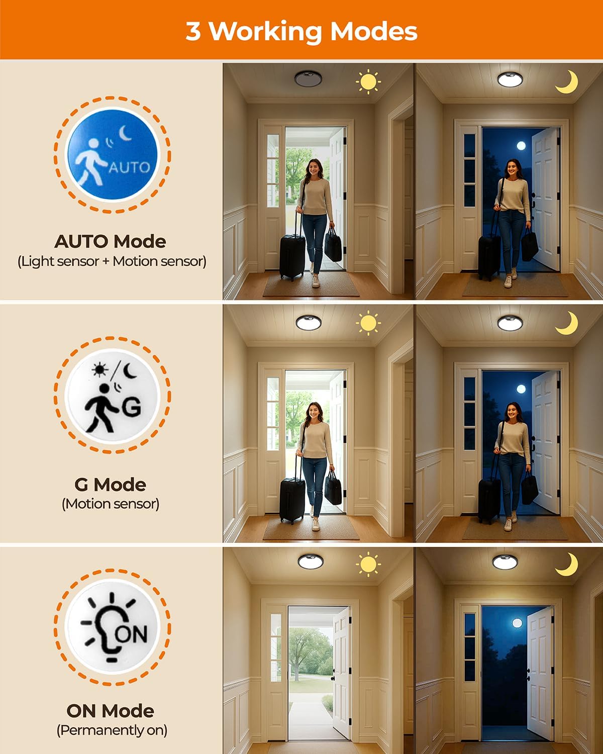 BLNAN 2 Pack Rechargeable Motion Sensor Ceiling Light with Remote, Magnetic Wireless Ceiling Light Battery Powered for Shower Closet Hallway Stairs Shed, 3CCT Black