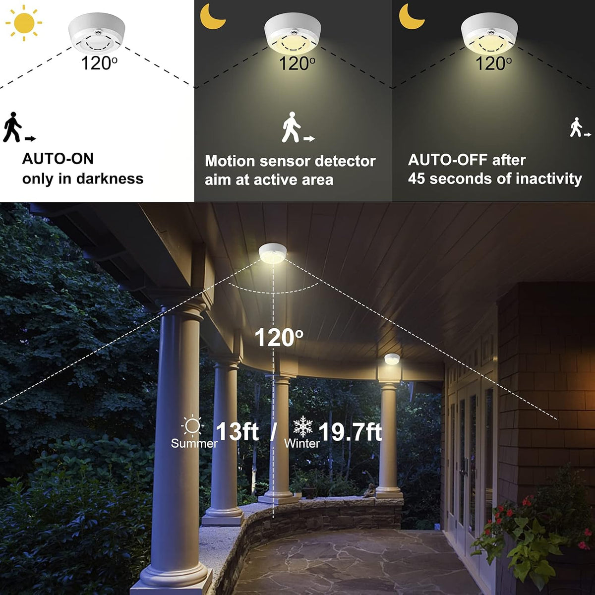 BIGMONAT Ceiling Light with Motion Sensor, Battery Operated Led Shower Light, Wireless Overhead Lighting for Hall Corridor Corner Stairs Closet Pantry Laundry Room, 300 LMS