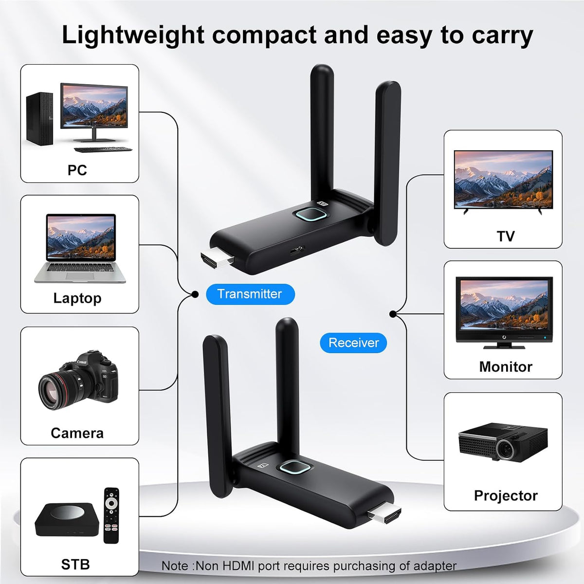 Wireless HDMI Transmitter and Receiver,HDMI Wireless Remote Adapter,No Hot