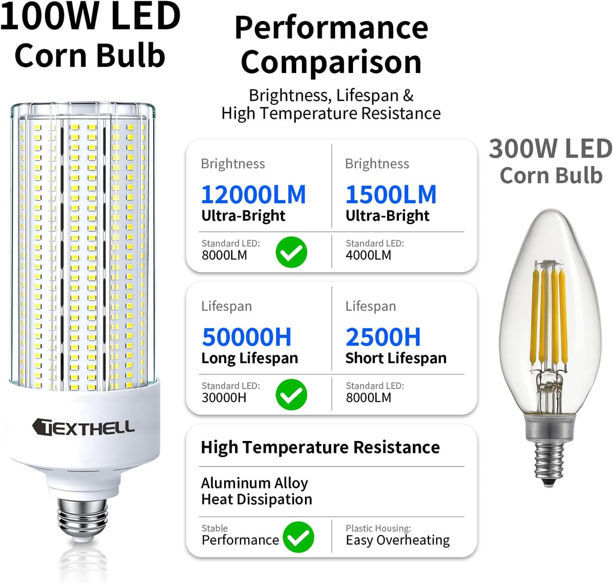 75-A LED Light Bulbs are a smart and efficient