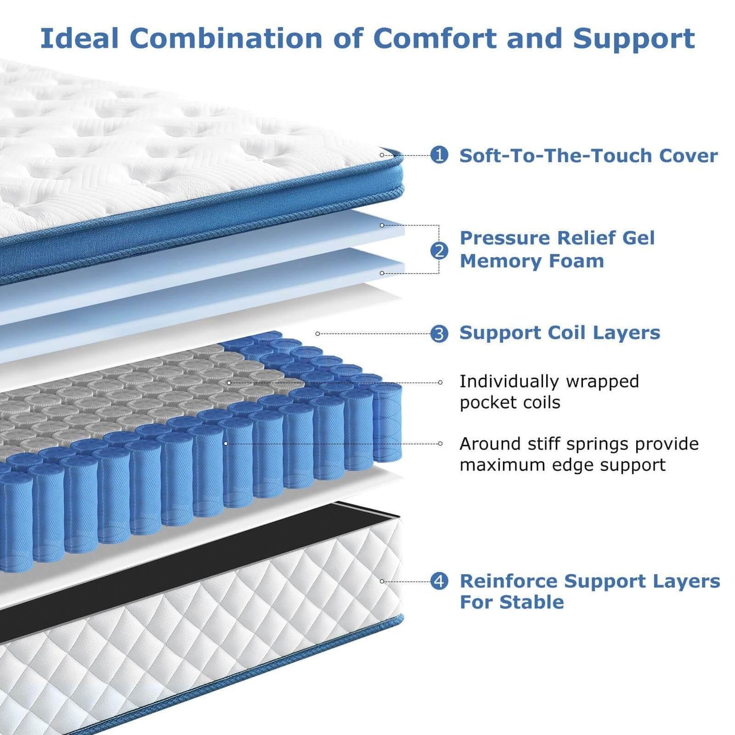 Laccard King Size Mattress 12 Inch, Medium Firm Hybrid King Bed Mattress, Memory Foam Mattresses in a Box for Pressure Relief, Individual Pocket Spring-Motion Isolation with Edge Support, CertiPUR-US