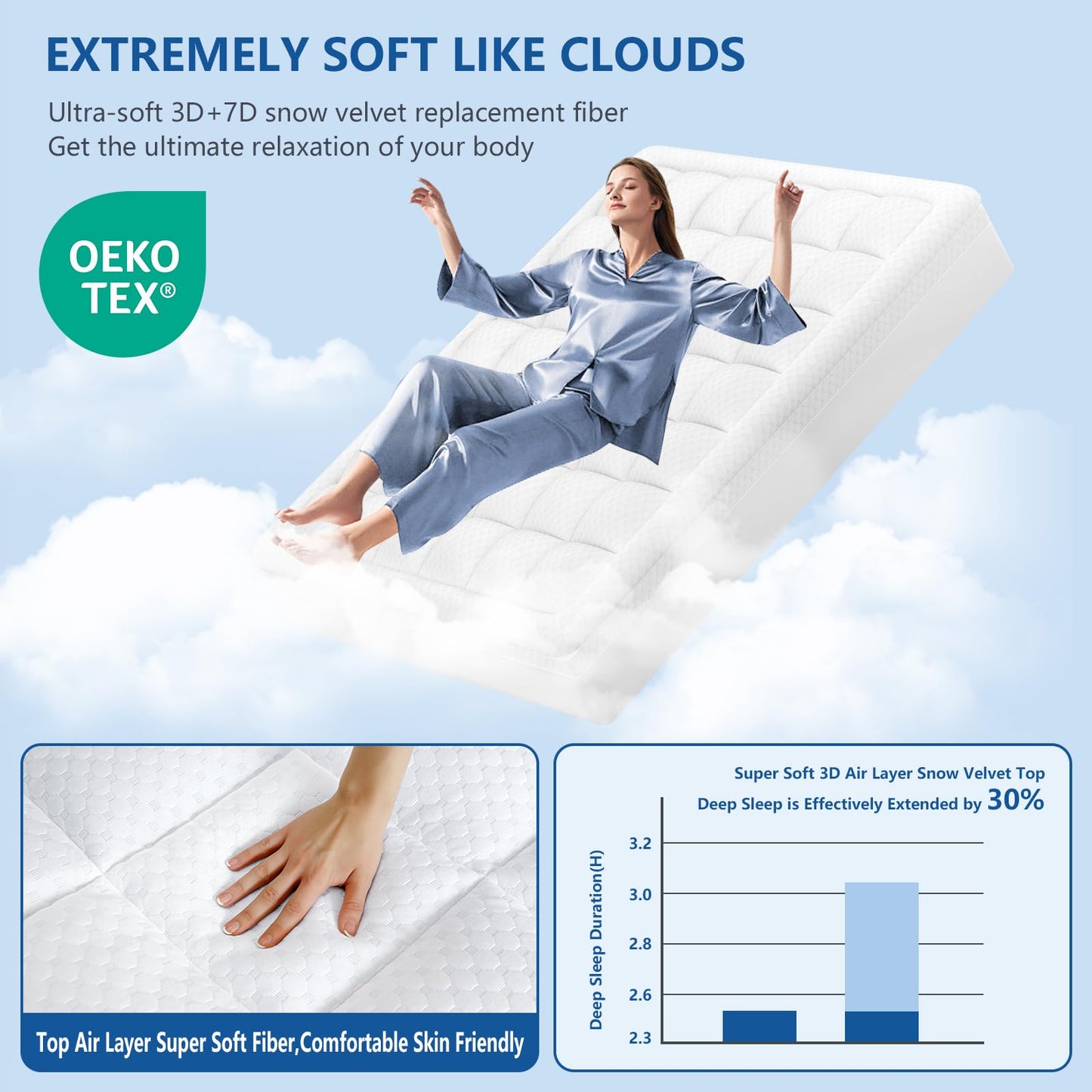 KAYFIA Dual Layer 3 Inch Memory Foam Mattress Topper Queen, 2 Inch Cooling 7-Zone Gel Memory Foam Plus 1 Inch Down Alternative Pillow Top Mattress Topper, with Deep Pocket, Support for Back Pain