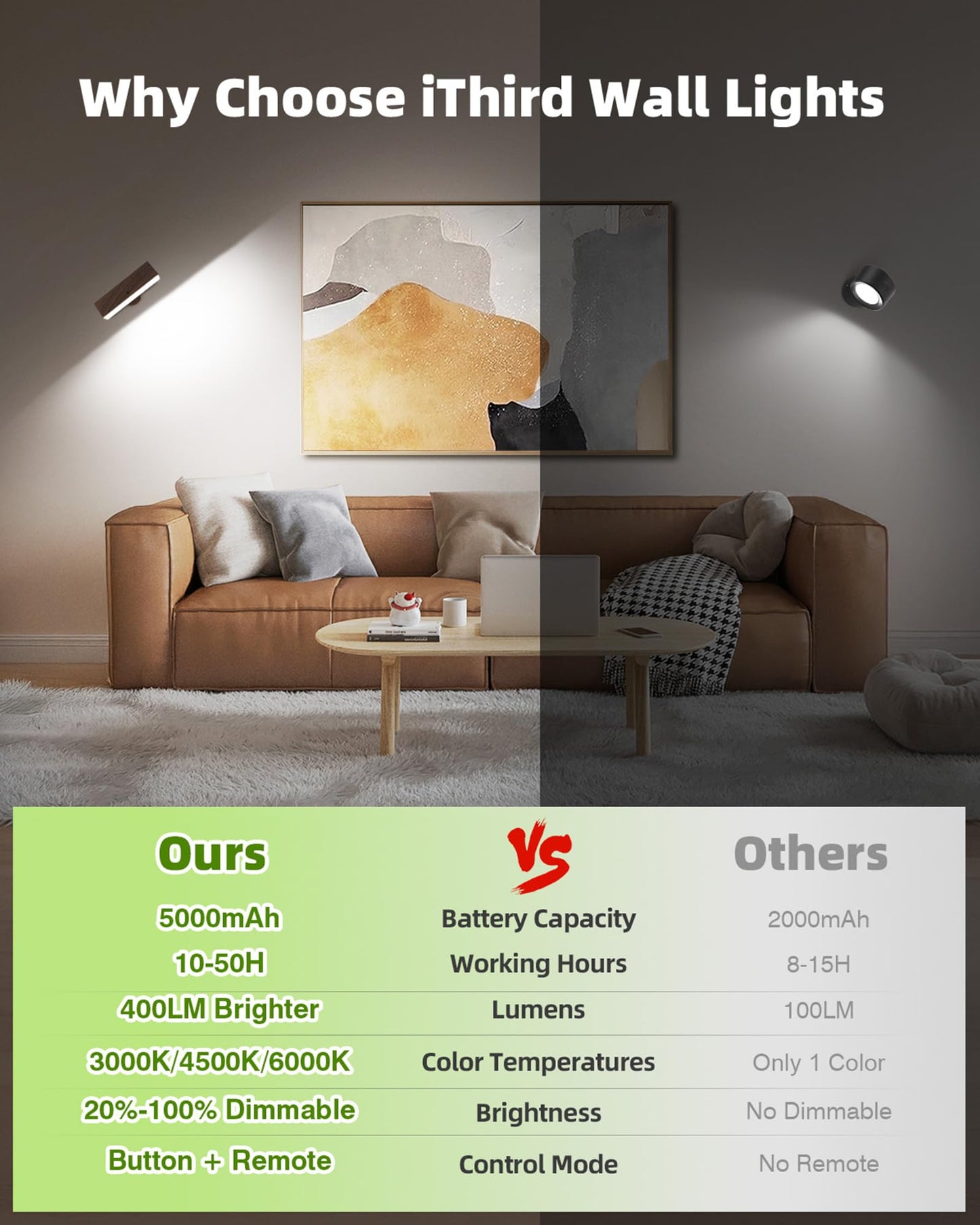 Battery Operated Wall Sconces Set of 2: Wireless Rechargeable Wall Light with Remote&Button, 360° Rotate Magnetic Scone Lighting LED Wall Mount Sconce Lamp for Bedroom Bedside Reading, Wood