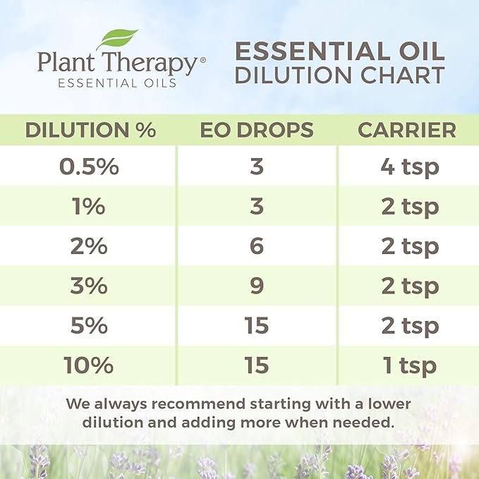 Plant Therapy Organic Blue Yarrow Essential Oil 5 ml (1/6 oz) 100% Pure, Undiluted, Therapeutic Grade