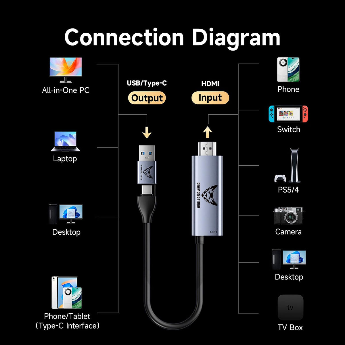 1080P 60fps Video Capture Card with 100W PD 6FT Cable