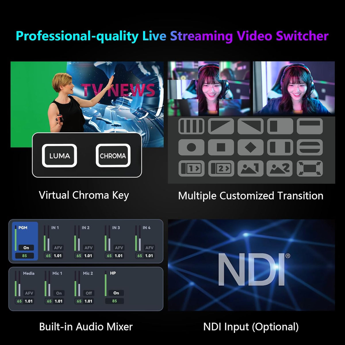 SPROLINK Neolive R5PRO Multi Camera Video Switcher, 5 in (2x4K HDMI+2xHDMI+USB-A), 3 Out (2xHDMI+USB-C), NDI, RTMP, PTZ, Web Control, Recording