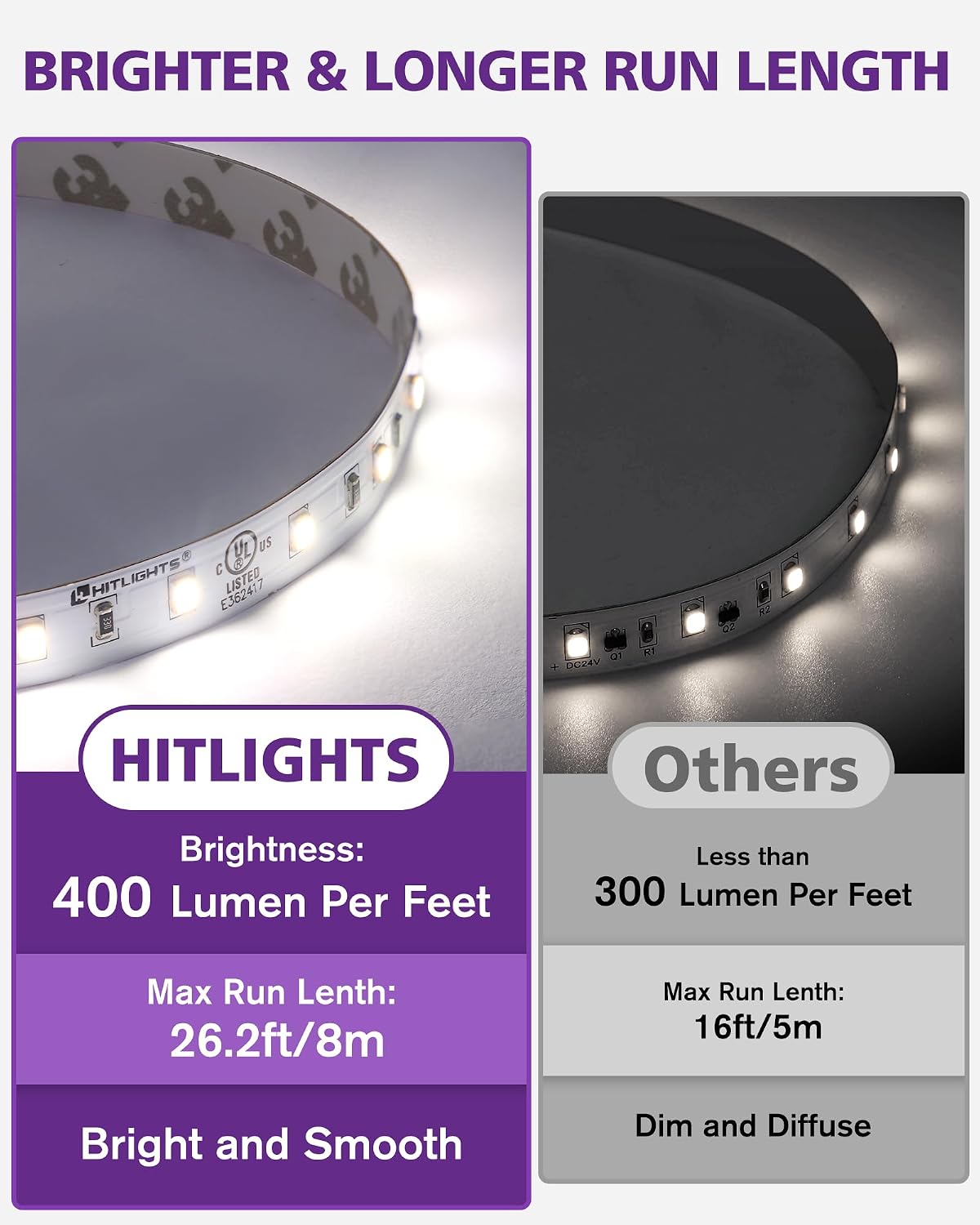 HitLights LED Strip Lights Neutral White 4000K, Backed 3oz PCB, 24V 26.2FT