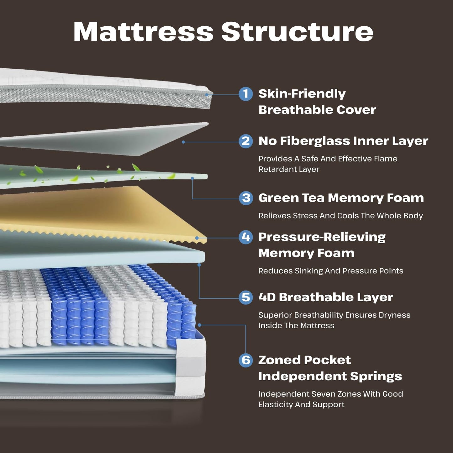 OUTIGO 12 Inch King Size Mattress - Memory Foam Hybrid Mattress Individual Pocket Springs - Medium Firm - CertiPUR-US - 76 x 80 x 12 inches