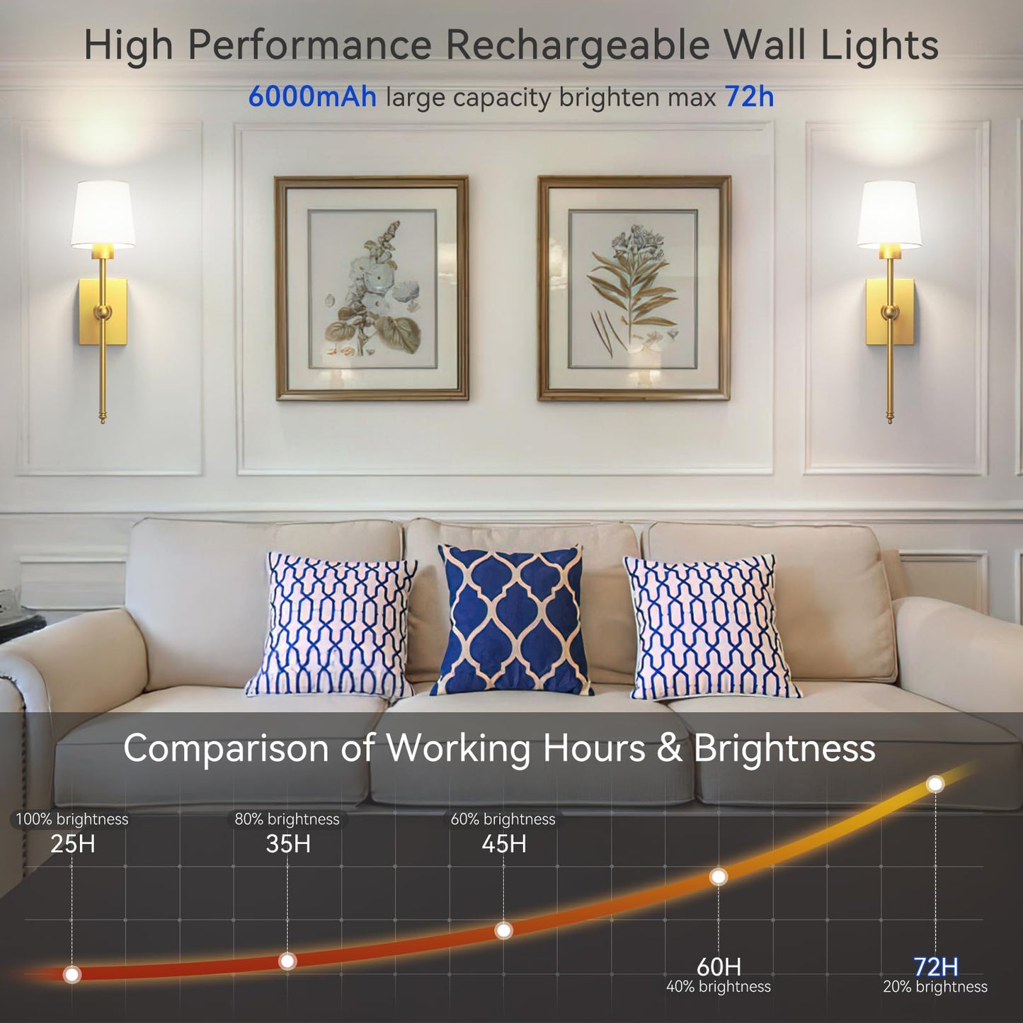 Battery-Operated Wall Sconces Set of 2: 6000mAh Rechargeable Wall Lights with Remote Control, Wireless Battery Powered Wall Lamp Wall Scone for Living Room Bedroom Hallway Bathroom (Gold)