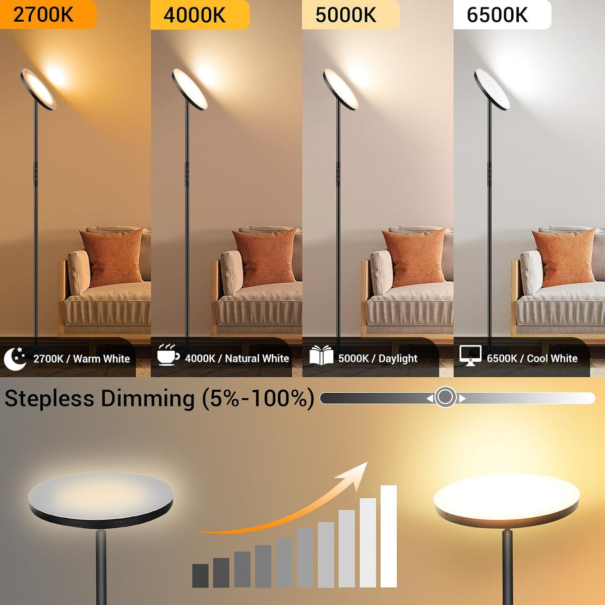 marctronic Upgraded Torchiere Floor Lamp,36W 3600LM Super Bright LED Floor Lamp for Living Room Bedroom Office, Dimmable Modern Standing Tall Lamp with Remote & Touch Control